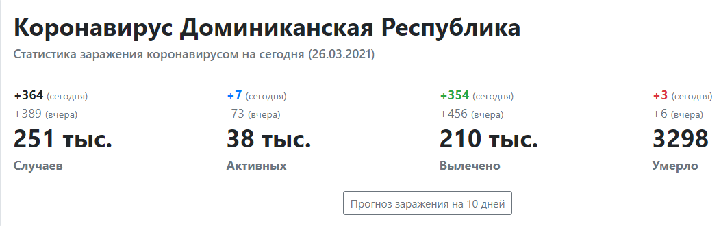 Домінікана спрощує правила в'їзду з 1 квітня