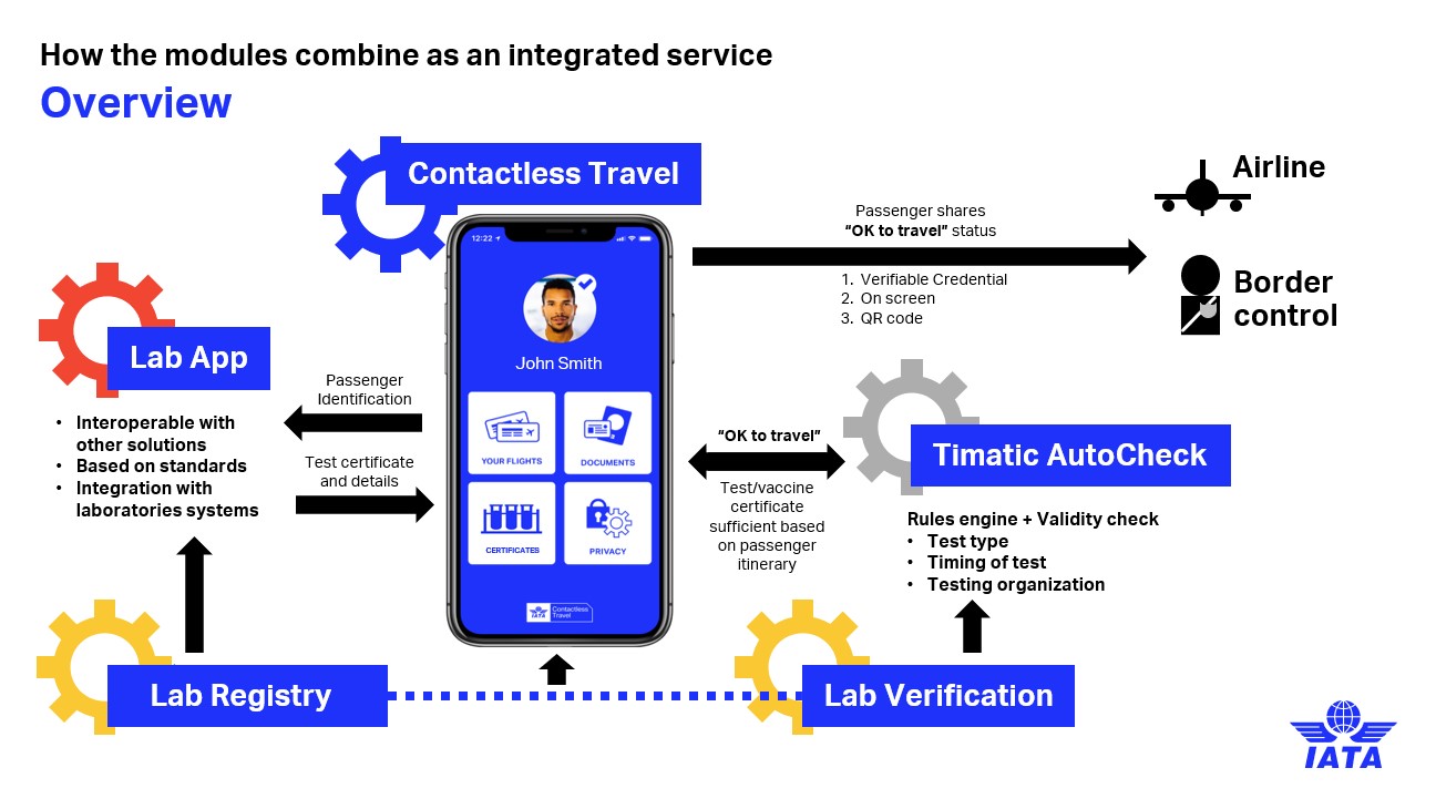 Singapore Airlines to Test IATA Travel Pass - mobile application for checking the health of passengers