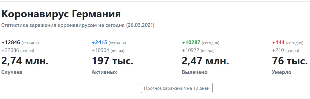 25 тисяч євро штрафу та нові правила в'їзду в Німеччини