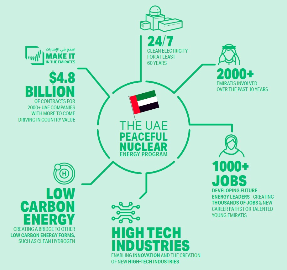 A new era of clean electricity in UAE