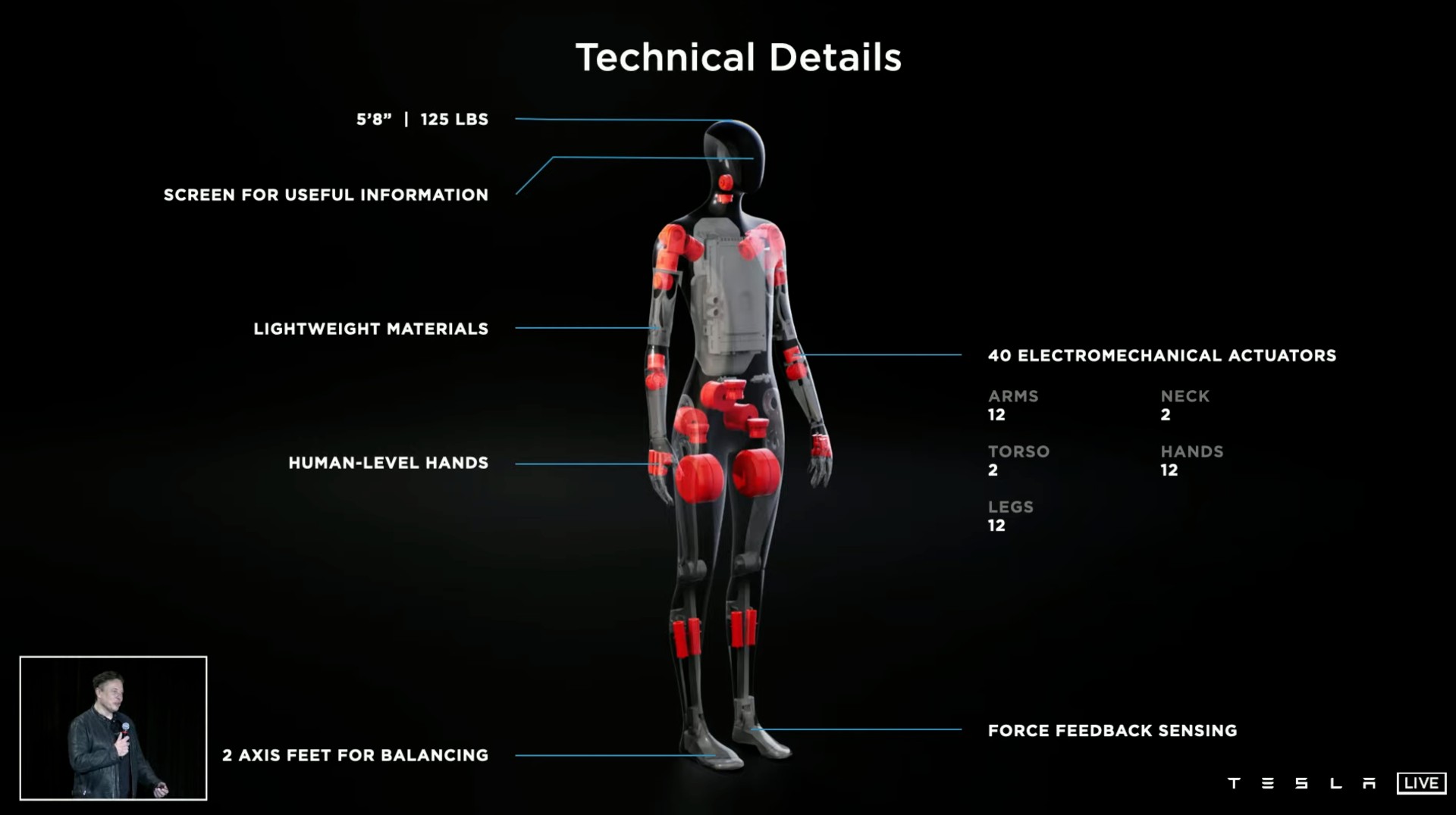 Ілон Маск анонсував людиноподібного робота - Tesla Bot (ВІДЕО)