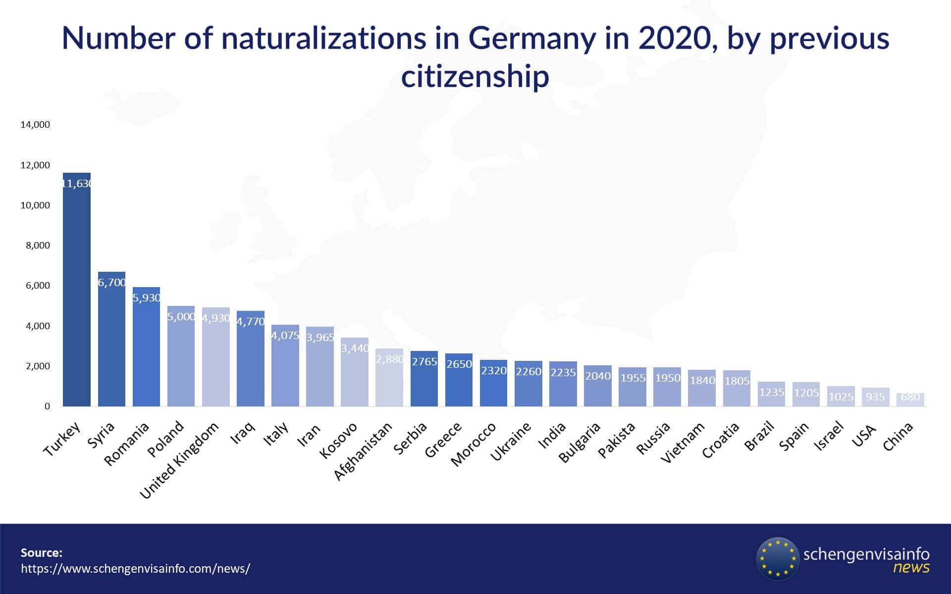 Новий уряд Німеччини дозволить подвійне громадянство іноземцям