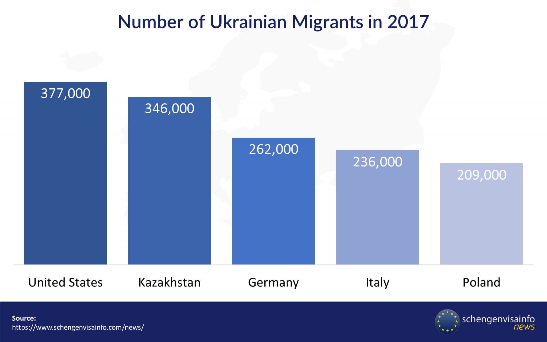 Як війна в Україні впливає на міграційну ситуацію у ЄС