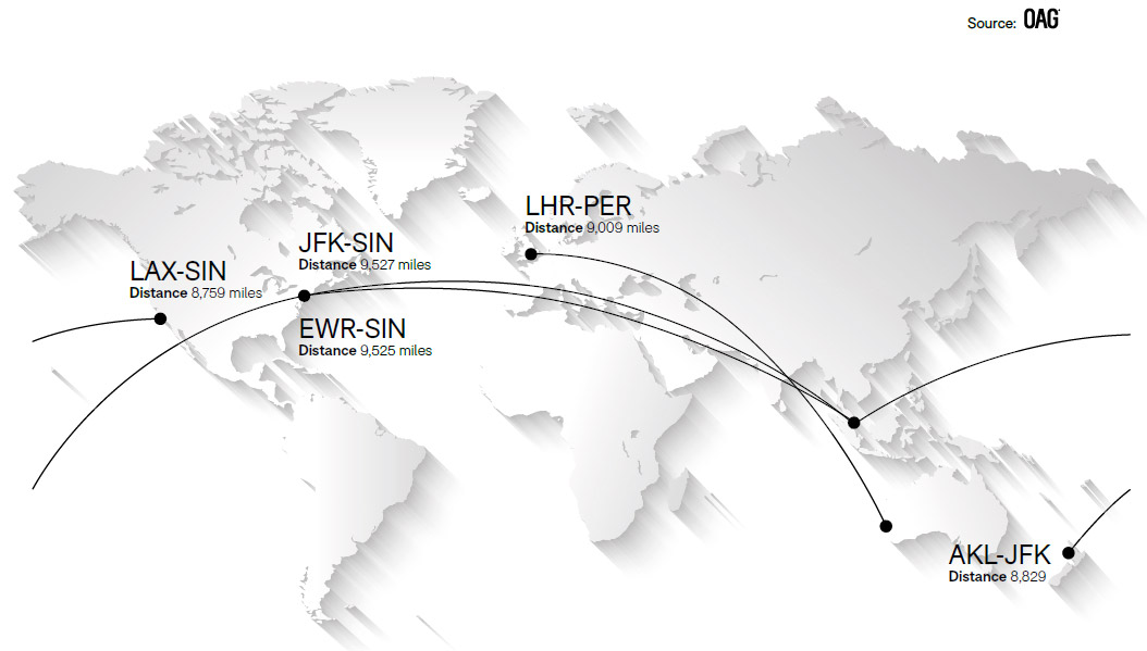 The longest air routes in the world are named