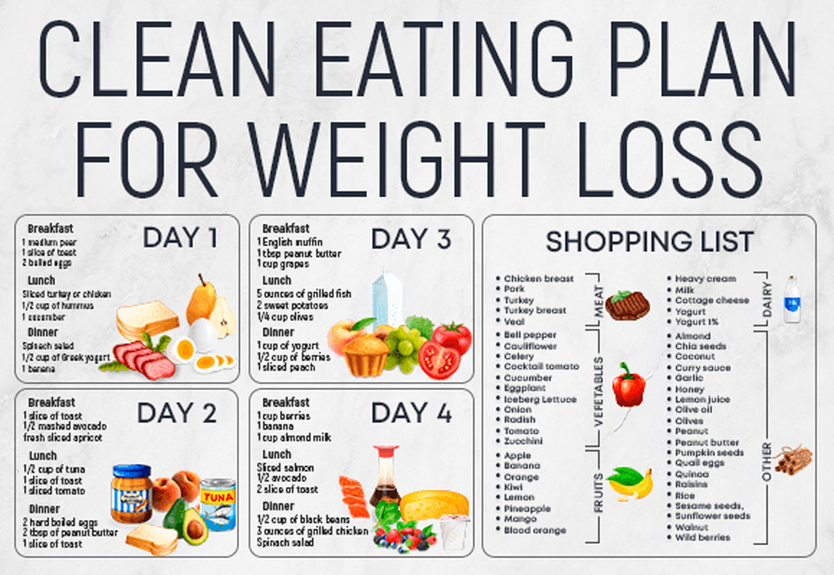 Eating plan